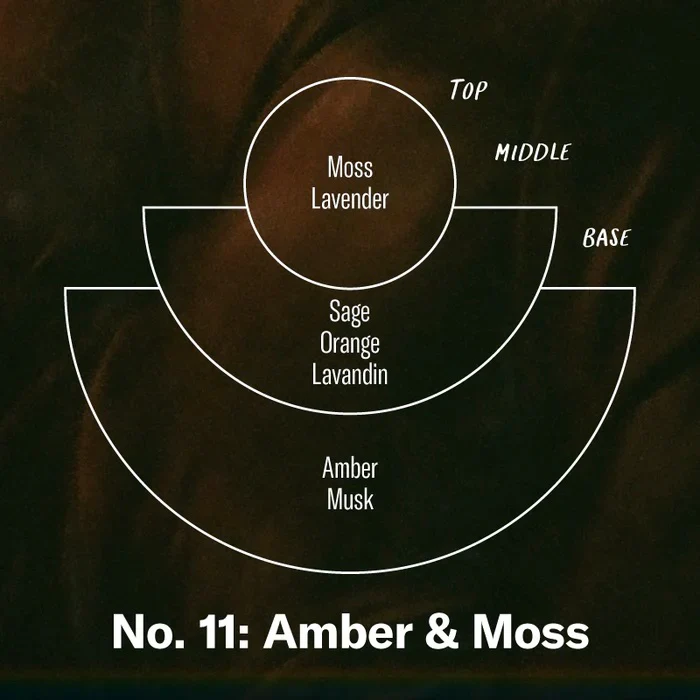 No. 11: Amber & Moss duftlys - Bilde 3
